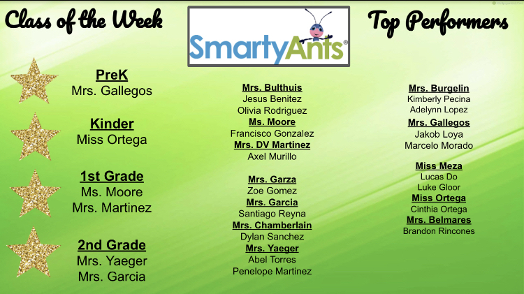 Weekly Smarty Ants Top Performers