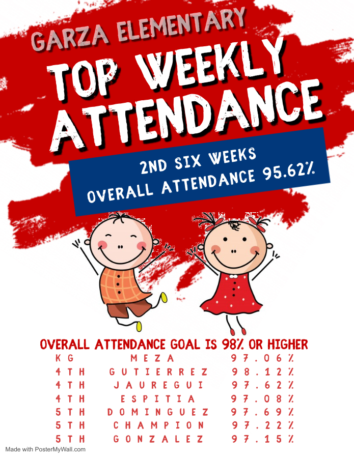 2n d Six Weeks Attendance